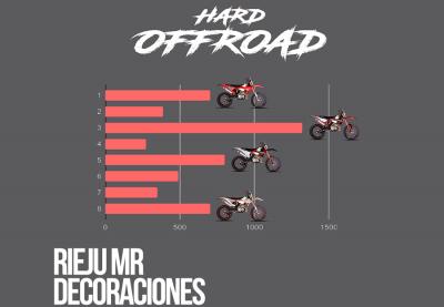 LA ENCUESTA SOBRE LA DECORACIÓN DE LA NUEVA RIEJU MR SE HACE VIRAL EN LAS REDES SOCIALES